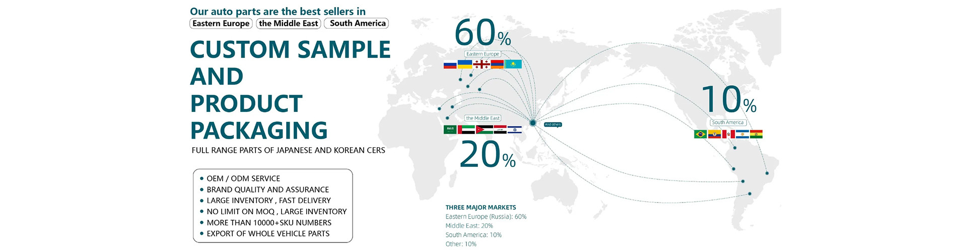 Qualität Automotor-Montagen Fabrik